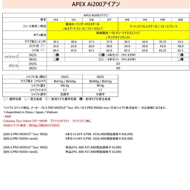 左用 キャロウェイ 2024年 APEX Ai200 アイアンセット 6本 (#5-9,Pw) 日本仕様 N.S.PRO 950GH neo(S) スチールシャフト レフティー Callaway 24 エイペックス