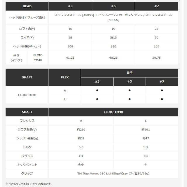 【送料無料】右用 2024 レディース テーラーメイド Qi10 MAX フェアウェイウッド FW 日本仕様 ELDIO TM40 カーボンシャフト TaylorMade 女性用_11