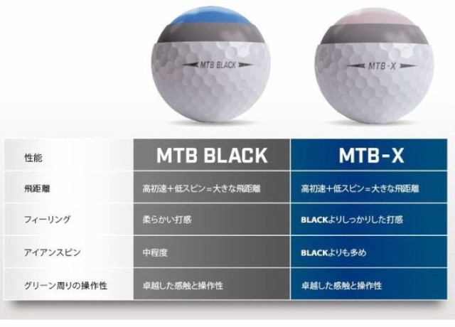 Us仕様 外箱裏面英語 19 スネル ゴルフ Snell Golf Mtb Black ゴルフボール 1ダース 12球入り メール便不可 の通販はau Pay マーケット ゴルフショップ フジコ