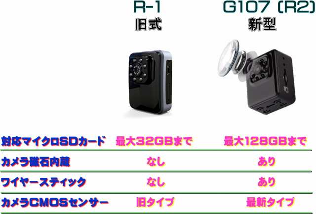 送料無料・税込み】最新 TB-R1 G107 超小型 ポータブル カメラ 防犯 超