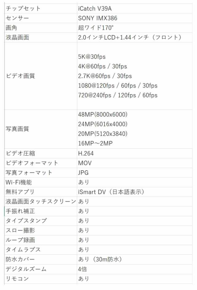 送料無料・税込み】最新 TB-5K S81 30fps ウェアラブルカメラ 動画