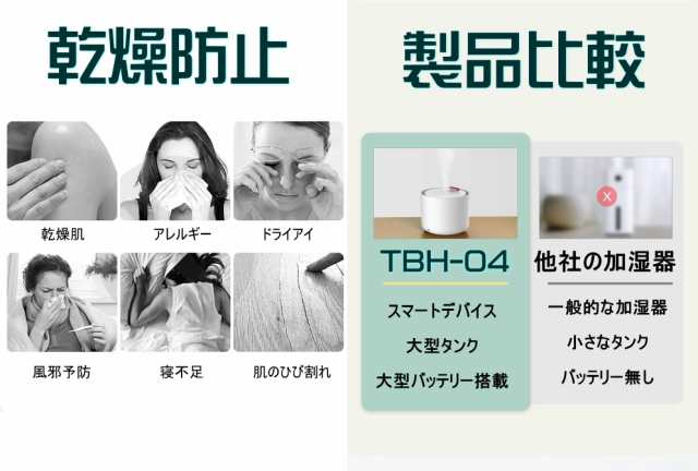 送料無料 税込み 最新 Tbh 04 大 タイプ 超音波加湿器 エコ 静音 おしゃれ 肌乾燥対策 超音波式加湿器 ミニ加湿器 卓上 オフィス デの通販はau Pay マーケット 東京ベストレンド