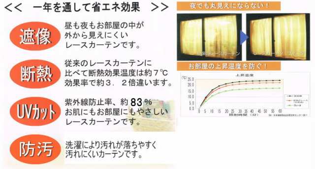 送料無料 防汚ミラーレースカーテンリバティ 遮熱 断熱 ｕｖカット 遮像 多サイズ日本製の通販はau Pay マーケット 通販カーテン屋