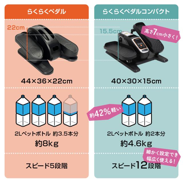 らくらくペダル コンパクトタイプ フィットネスバイク 高齢者 ミニ 