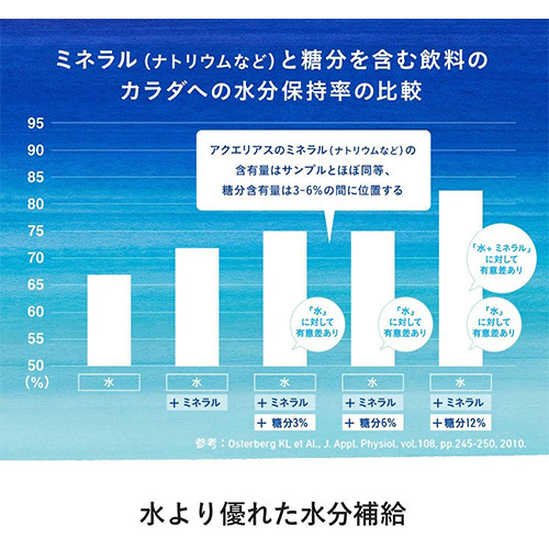 全国配送対応 送料無料 コカ・コーラ アクエリアス ハンディーパック 300g 60本 スポーツドリンク スポーツ飲料 水分補給 ミネラル coca Aquarius