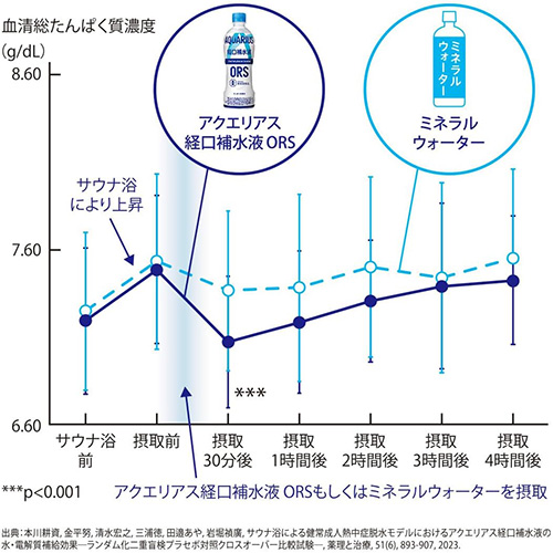 全国配送対応 送料無料 コカ・コーラ アクエリアス 経口補水液 ORS 500ml 24本×2箱（計48本） 水分補給 熱中症 Aquarius コカコーラ