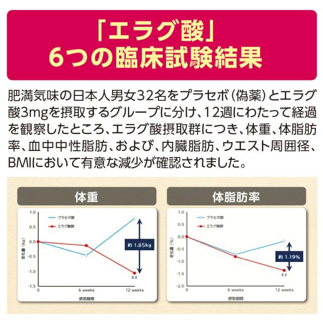 【新登場・送料無料・ゆうパケット配送】スリムバリアV6 機能性表示食品 【60粒30日分】（5個組） 体重　体脂肪　血中中性脂肪　内臓脂肪　ウエスト周囲径 エラグ酸 アフリカマンゴ ダイエット 健康食品 サプリ_6