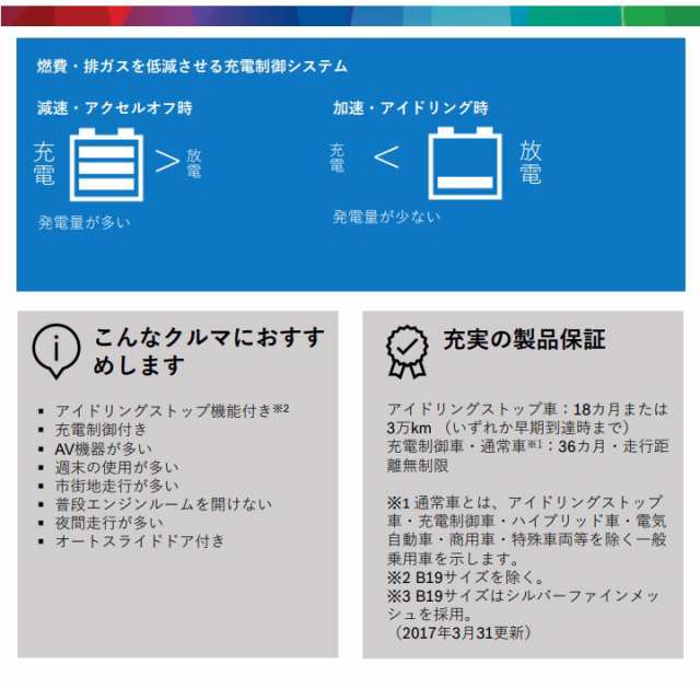 安心の長寿命！BOSCH ボッシュ 国産車用 ハイテック プレミアム バッテリー HTP-60B19L◇スズキ アルトラパン エブリイ  ワゴンＲ◇【アイの通販はau PAY マーケット - テレマティクス | au PAY マーケット－通販サイト