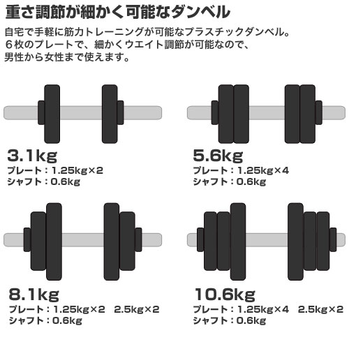 送料無料】鉄人倶楽部 プラスチックダンベル10kg 2個セット/KW