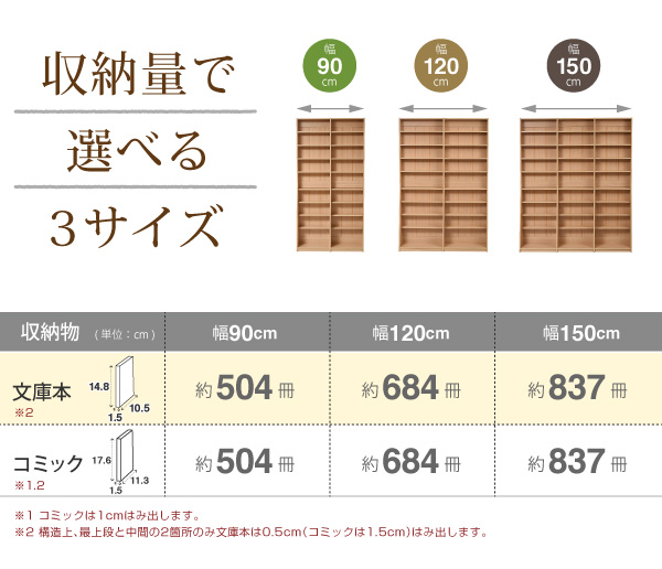 1cmピッチ 文庫本収納ラック 幅90 省スペース スリム 本棚 高さ 180 cm 木製 リビングシェルフ 棚板 かんたん調節 メモリ付き 新生活_3