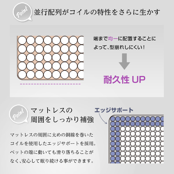 ポケットコイル マットレス ロール梱包片面仕様 「Sheera-シェエラ