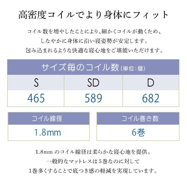 すのこベッド シングル マットレスセット 高さ2段階 脚付き パイン材 ポケットコイル マットレス ベッド すのこ ベッドフレーム 北欧パイン 低ホルムアルデヒド 高さ調節 木製ベッド ローベッド 一人暮らし 新生活 【代引不可】_10