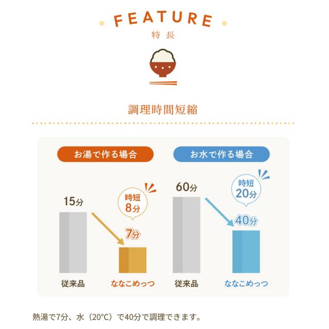 マジックライス ななこめっつ 五目ご飯 50食入1ケース サタケ