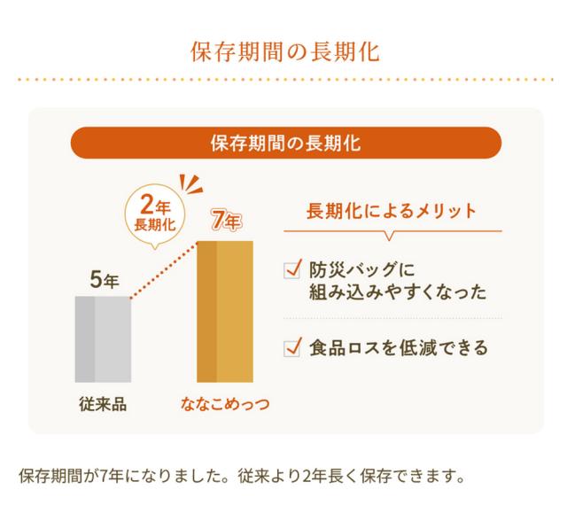 マジックライス ななこめっつ 五目ご飯 50食入1ケース サタケ