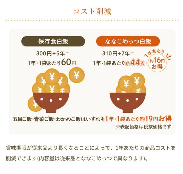 マジックライス ななこめっつ 五目ご飯 50食入1ケース サタケ