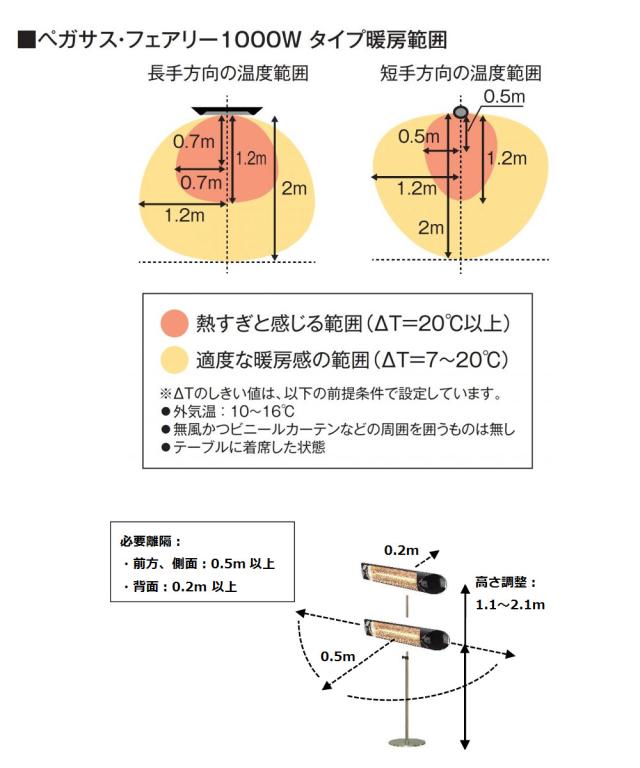 電気ヒーター ペガサス スタンド設置モデル 100V 1000W 防水仕様 IP65 ミドルレンジタイプ 屋外暖房 Chrester クレスター HEAT-A-101SSH_5