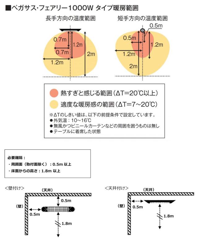 電気ヒーター ペガサスヒーター 防水仕様 屋外 100V 1000W 壁 天井取付モデル こだわりのデザイン Chrester クレスター HEAT-A-101S_5