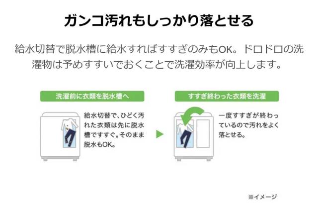 洗濯機 二層式洗濯機 洗濯5.5kg 脱水5.0kg 1人暮らし 省エネ 新生活 Haier ハイアール JW-W55G-W_2