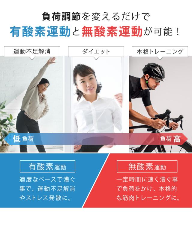 フィットネスバイク 家庭用 エクササイズバイク 有酸素運動 ダイエット ルームサイクル 運動不足 解消 室内運動 フィットネスマシン フィットネス器具 家庭用 運動器具 筋トレ 筋肉 運動 美容 健康 足痩せ 家トレ_4