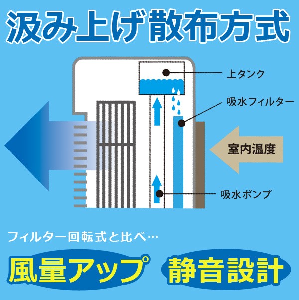 冷風扇 保冷剤 左右オートルーバー キャスター付き 防災 静音 保冷剤パック2個付き リモコン付き 左右首振り タンク取外し可 抗菌加工 冷風扇風機 タイマー ひんやり 自然風 送風機 TEKNOS テクノス TCW-030_2