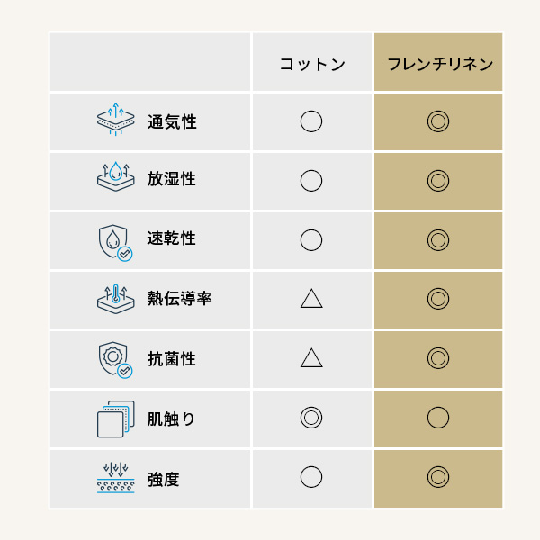 敷き布団 敷布団 ダブル フトンマットレスという、睡眠革命。 karari PREMIUM カラリプレミアム ダブル D_13