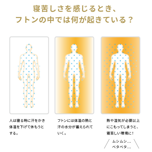敷き布団 敷布団 ダブル フトンマットレスという、睡眠革命。 karari PREMIUM カラリプレミアム ダブル D_6