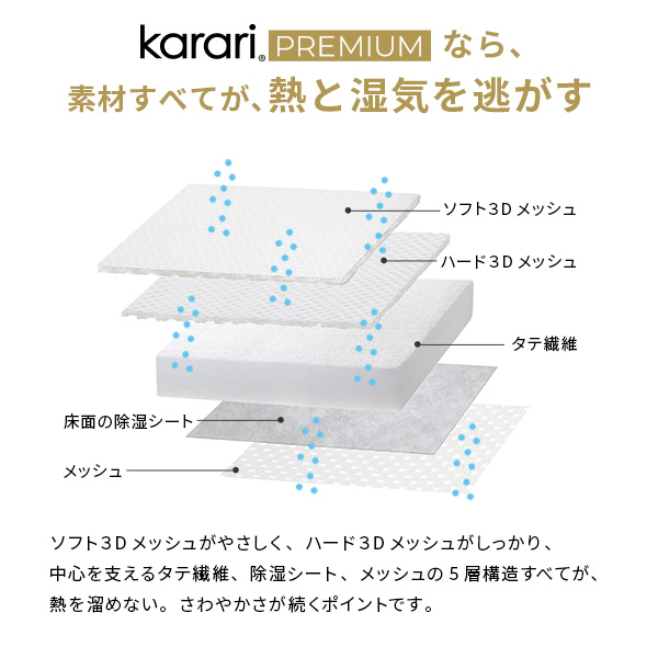 敷き布団 敷布団 ダブル フトンマットレスという、睡眠革命。 karari PREMIUM カラリプレミアム ダブル D_7