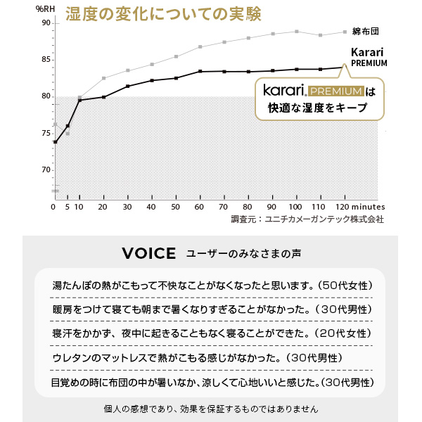 敷き布団 敷布団 ダブル フトンマットレスという、睡眠革命。 karari PREMIUM カラリプレミアム ダブル D_9