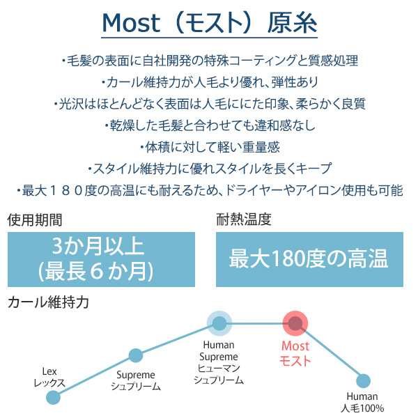 フルウィッグ ラブリーフリルパーマ レア モースト素材 の通販はau Pay マーケット Pinkage