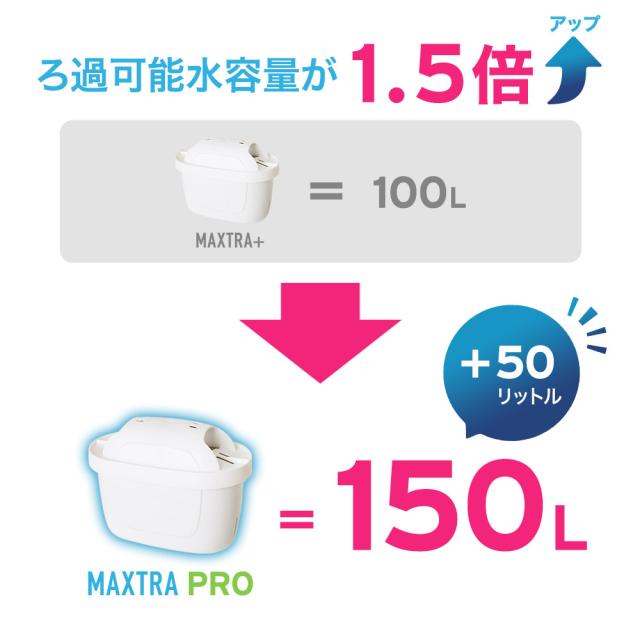 【商品レビューでポイント＋5％】 【並行輸入品】ブリタ カートリッジ マクストラ プロ 12個入 交換用 海外正規品 BRITA MAXTRA PRO フィルター カートリッジ ポット_2
