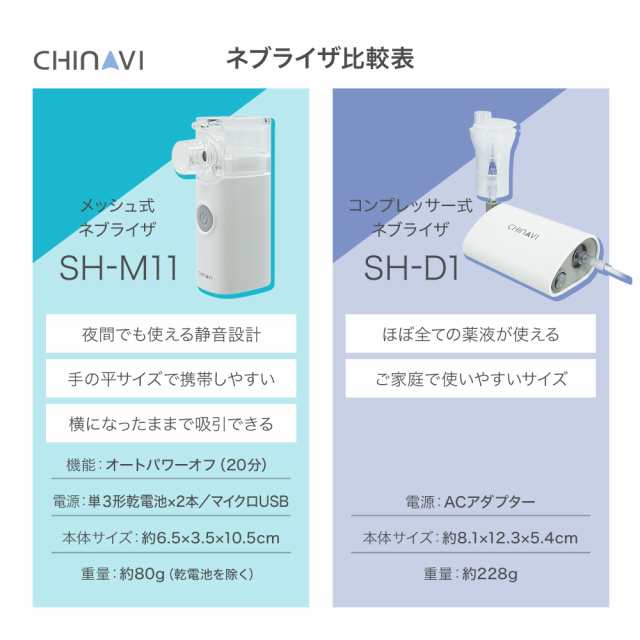 メッシュ式 ネブライザ SH-M11 ハンディー 超音波 ネブライザー 1年保証 夜間も使える 静音 簡単操作 処方薬専用 喘息用吸入器 喘息 吸入  吸入器 単3形乾電池 USB電源 マスク マウスピース 保管用ポーチ 医療機器 携帯 外出 家庭用 自宅用 子供 小児 子ども ちゃいなびの ...