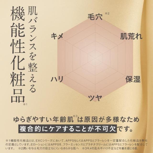 apps 化粧水 アプレシエ 美容液 APPSプラスEローション高配合 EXC E