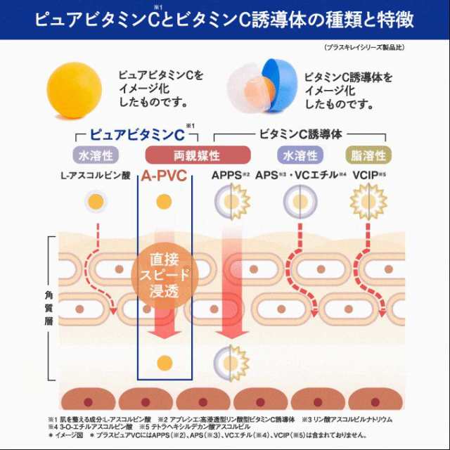 ピュア ビタミンC 美容液 25%配合 プラスキレイ プラスピュアVC25