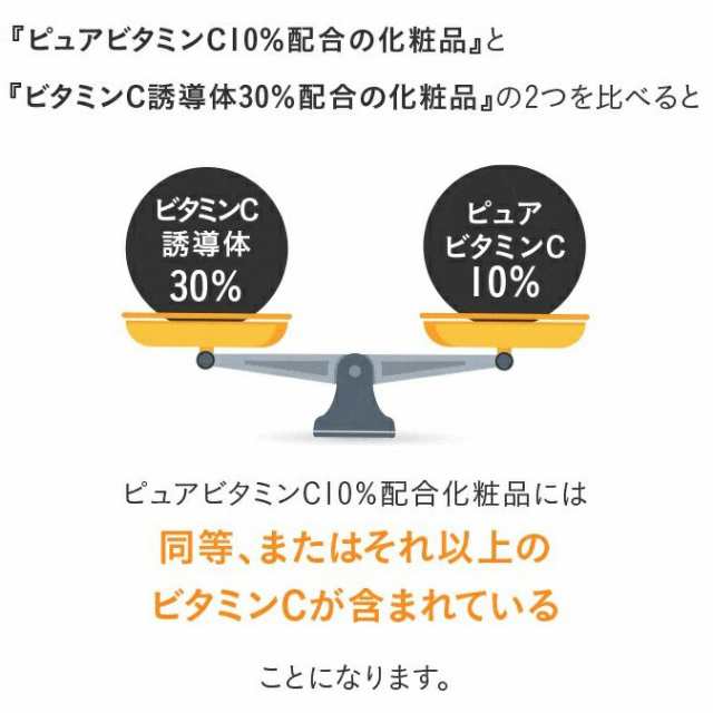 ピュア ビタミンC 美容液 25%配合 プラスキレイ プラスピュアVC25 3本