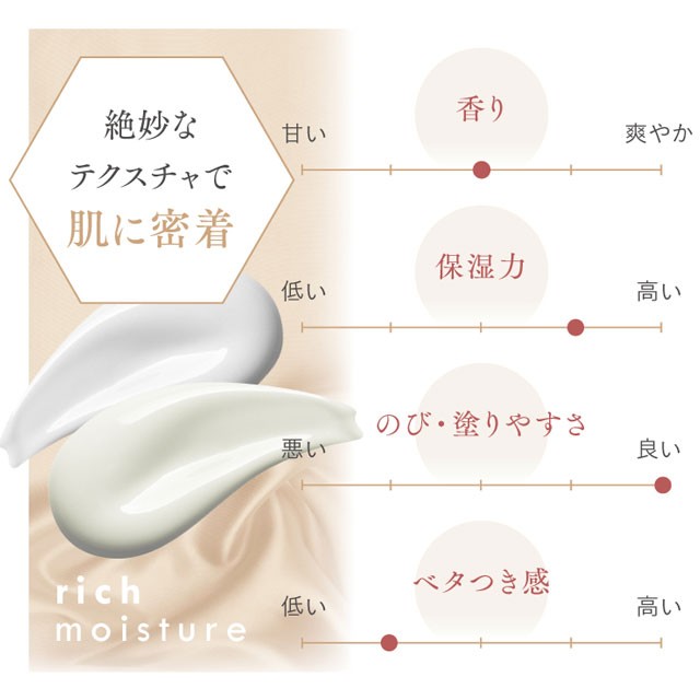 レチノール ボディクリーム リッチ 大容量 400g ビタミンA 公式 Mon