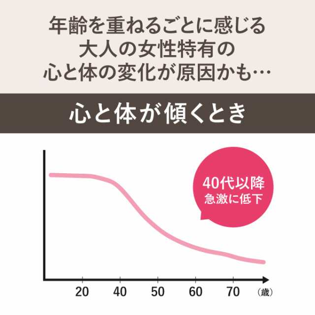 エクオール 10mg 配合 産婦人科医監修 国内製造 withエクオール 62粒