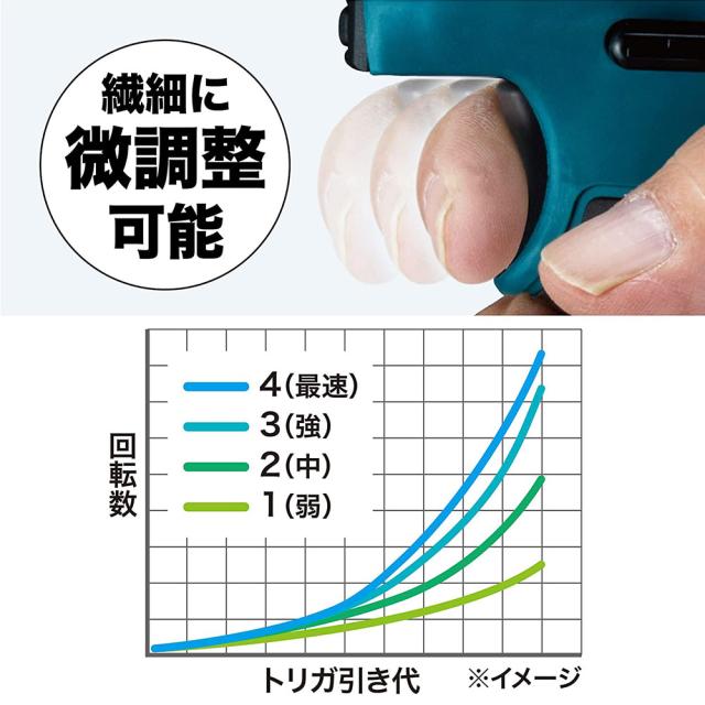マキタ 充電式インパクトドライバ TD173DGXAP // makita インパクト インパクトドライバー 18V マキタ電動工具 本体 フルセット 正規品 正規販売店_3
