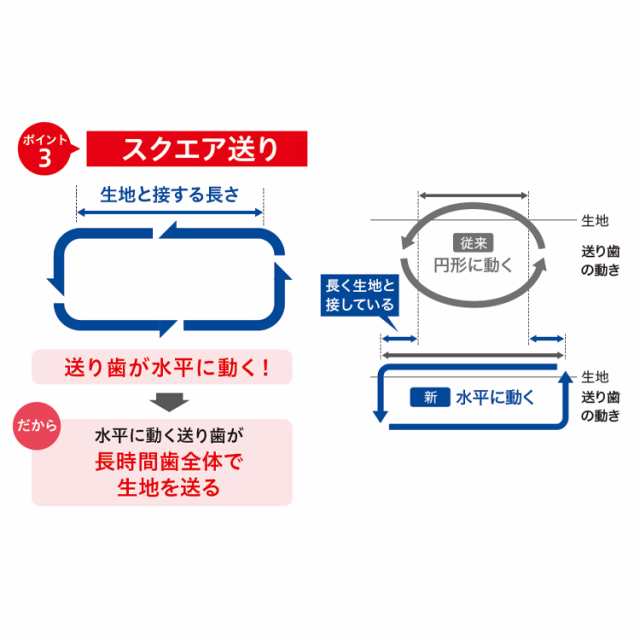 家庭用ミシン本体 『アニュドール ブランプロ CPJ1601』 brother ブラザー コンピューターミシンの通販はau PAY マーケット -  手芸と生地のユザワヤ | au PAY マーケット－通販サイト