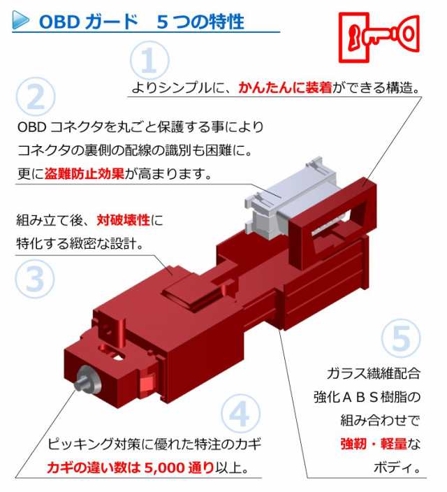 OBDガード 黒 ブラック カーセキュリティ 盗難防止 みんカラ１位 GUARD 汎用 簡単取付 日本製｜au PAY マーケット