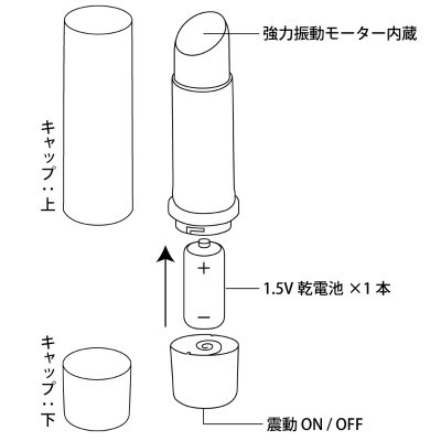 カモフラージュ リップスティック型ローター LOVE STICK（ラブ