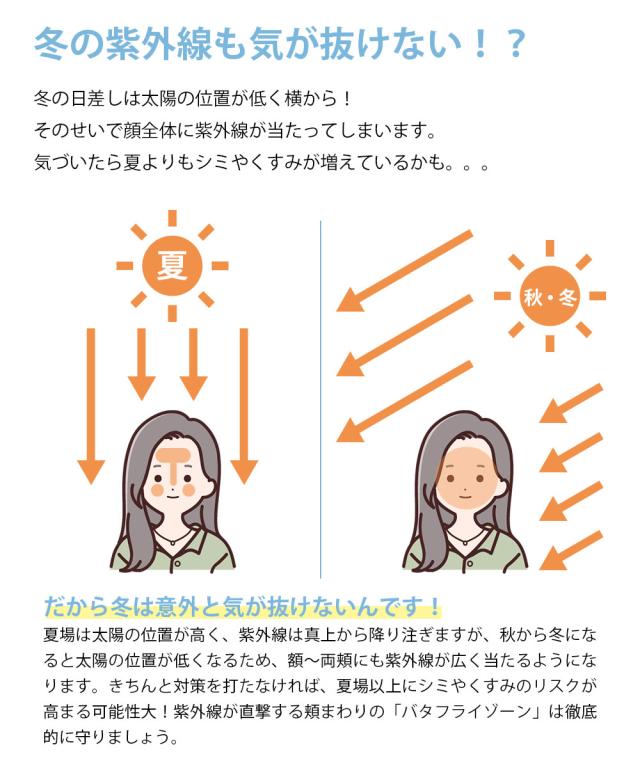 日焼け止め クリーム 下地 石鹸 で落ちる コラーゲン ヒアルロン Spf 50 Pa フィス ホワイト 50g 送料無料の通販はau Pay マーケット 鶴西オンラインショップ