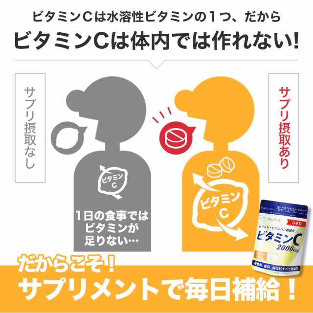 ビタミンc サプリメント アルロン酸 セラミド ニキビ そばかす しみ 乾燥肌 色素沈着 ストレス 紫外線対策 00mg 240粒 30日分の通販はau Pay マーケット 鶴西オンラインショップ