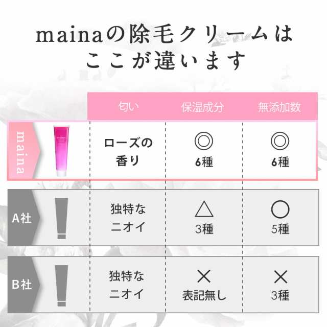 脱毛クリーム 除毛クリーム レディース デリケートゾーン ムダ毛 処理 女性用 全身 低刺激 maina マイナ 150g 送料無料の通販はau  PAY マーケット - 鶴西オンラインショップ