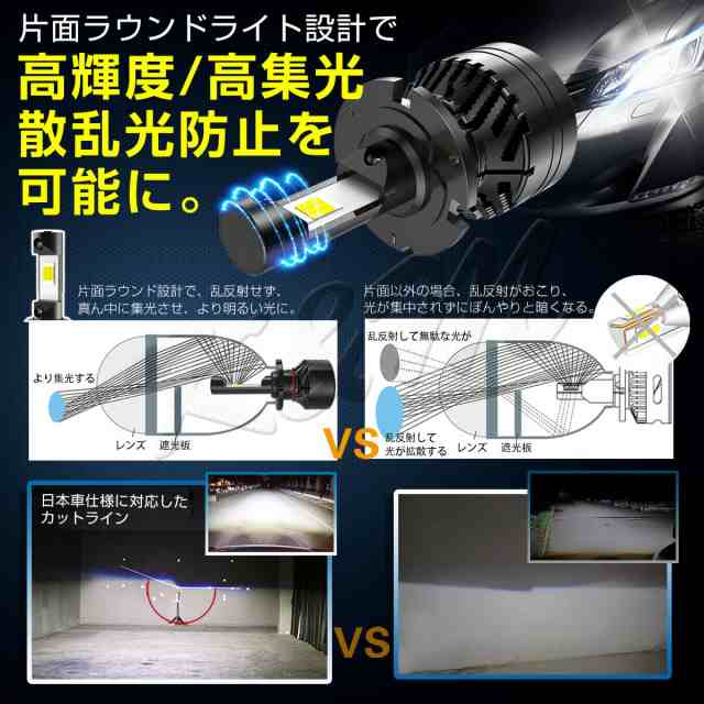 Ledヘッドライト Led D2r D2s D4r D4s D1r D1s D3r D3s 2個入り 6000lm Cree 12v 24v 車検対応 輸入車対応 送料無料 1年保証 K Mの通販はau Pay マーケット ｋｍサービス