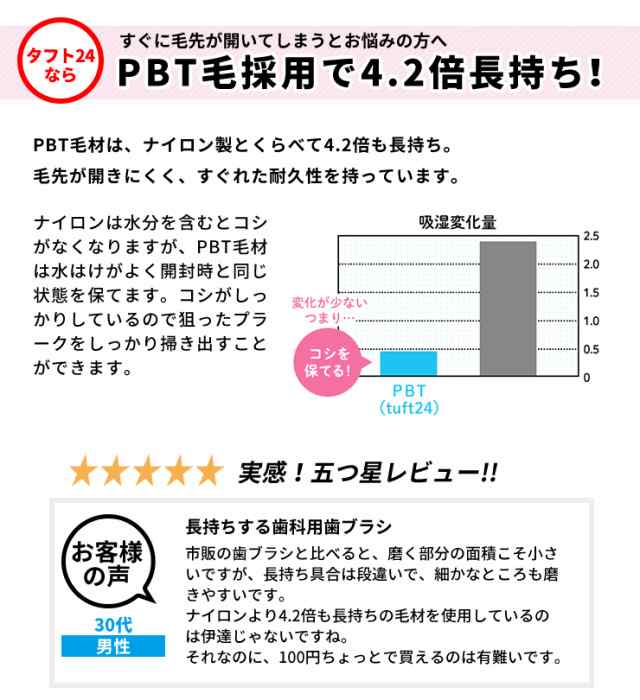 ランキング2位！】送料無料 歯ブラシ タフト24 25本 歯科専売品の通販はau PAY マーケット - お口の専門店（R）