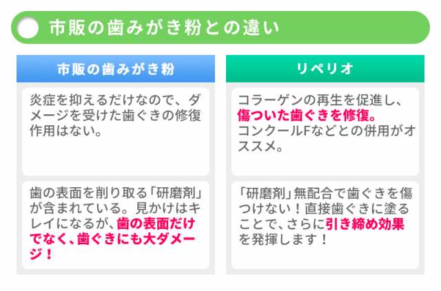 ウエルテック コンクールリペリオ 80ｇ×3本 【歯科専売品】 歯磨き粉／ハミガキの通販はau PAY マーケット - お口の専門店（R）