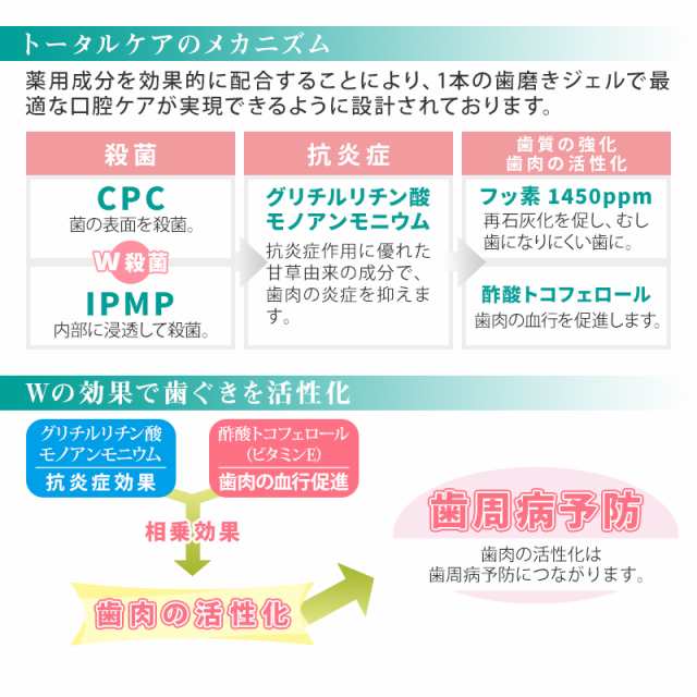 艶白(つやはく)薬用歯磨きジェル 大人用 トータルケア フッ素1450ppm