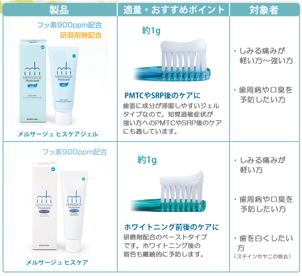 松風メルサージュヒスケア ジェル 60ｇ×3本 フッ素濃度1,450ppm【歯科専売品】 歯磨き粉／ハミガキ粉の通販はau PAY マーケット -  お口の専門店（R）