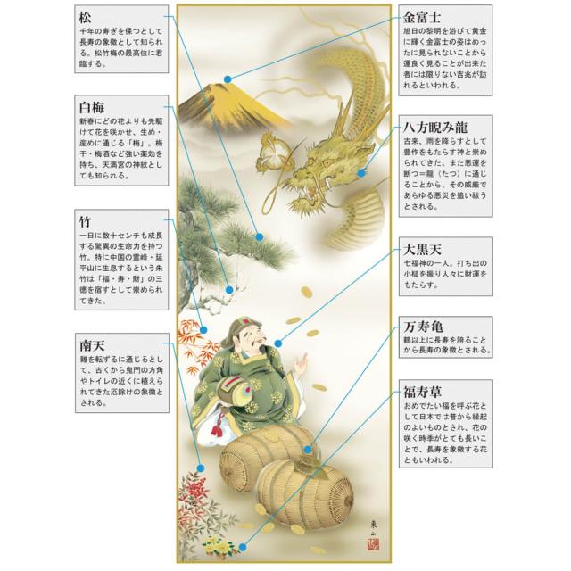 金運大黒龍神図　掛軸　榎本　東山　尺五立　高精彩工芸画　手彩補色　掛け軸　掛軸　動物画　厄除け　干支　表装　軸装　桐箱_6