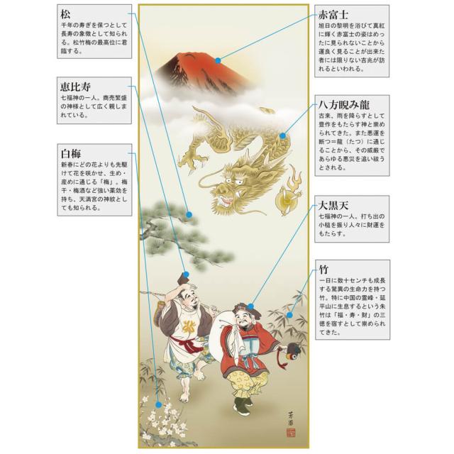 恵比寿大黒迎寿龍 掛軸 石田 芳園 尺五立 高精彩工芸画 手彩補色